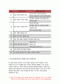 교육평가A형 2019 교재 4장 교육평가의 일반적인 절차 교재 5장 문항제작과 분석 교재 10장 표준화검사의 제작방법등을 참고하여 유아 창의성 검사도구 제작-방송대 교육평가A형 4페이지