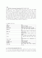 자원봉사론 - NGO의 조직적 특성 & 노인시설방문에서 하는 일 2페이지