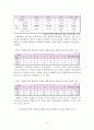 학교폭력의 현황 및 대책 (서론 이론적 배경 학교폭력에 대한 분석) 5페이지