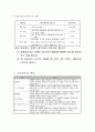 사업계획서 - 나 여기 있고 너 거기 있니 - 사회통합을 준비하는 광주 2페이지