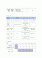 프로그램 개발과 평가 - 사업계획서 - 음악과 친구 만들기 - 음악을 통해 삶의 활력을 얻기 4페이지