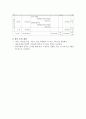 프로그램 개발과 평가 - 사업계획서 - 음악과 친구 만들기 - 음악을 통해 삶의 활력을 얻기 6페이지