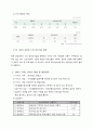사업계획서 - 노인의 품격 - 장성군 저소득 독거노인을 위한 일자리 창출 사업 2페이지