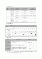 사업계획서 - 노인의 품격 - 장성군 저소득 독거노인을 위한 일자리 창출 사업 5페이지