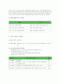 사업계획서 - 우리 권리세 - 청소년들이 직접 만드는 인권 2페이지