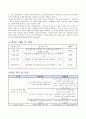 사업계획서 - 우리들의 시크릿가든 - 지적장애 청소년의 건강한 성장을 위한 성교육 프로그램 2페이지
