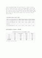 직업훈련 발표수업 - 정신장애 - 사회복귀시설을 중심으로 10페이지