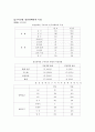 직업훈련 발표수업 - 정신장애 - 사회복귀시설을 중심으로 11페이지