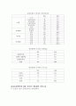 직업훈련 발표수업 - 정신장애 - 사회복귀시설을 중심으로 12페이지