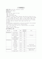 직업훈련 발표수업 - 정신장애 - 사회복귀시설을 중심으로 13페이지