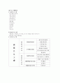 직업훈련 발표수업 - 정신장애 - 사회복귀시설을 중심으로 14페이지