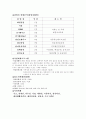 직업훈련 발표수업 - 정신장애 - 사회복귀시설을 중심으로 15페이지