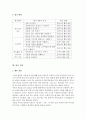언어이전기 뇌병변장애 아동의 의사소통 평가 사례 보고 2페이지