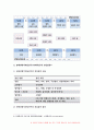 보건교육B형 2019-생애전환기대상인구(40대이상)의 건강검진에 대한 보건교육 그린의 PRECEDE-PROCEED 모형을 적용하여 작성 - 보건교육B형 생애전환기대상인구의 건강검진 6페이지