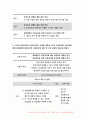 보건교육B형 2019-생애전환기대상인구(40대이상)의 건강검진에 대한 보건교육 그린의 PRECEDE-PROCEED 모형을 적용하여 작성 - 보건교육B형 생애전환기대상인구의 건강검진 11페이지