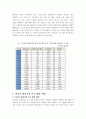 글로벌 중국시장의 이해 - 중국기업의 M&A의 현황파악과 보안점제시 및 나아갈 방향 2페이지