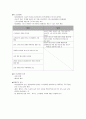 노사관계론 파업 사례 분석 - 유한킴벌리 노사관계와 비평 2페이지
