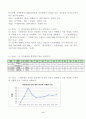 (방통대 경제통계의이해)한국은행 경제통계시스템(ECOS)에서 국민계정과 관련된 다음 자료들을 다운로드하여 다음 질문에 답하라 2페이지
