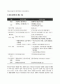 의료사회복지의 미시적 개념과 거시적 개념 2페이지