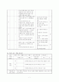 사회과 교수 - 학습지도안 - 친구에게 관심 가지기 7페이지