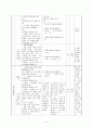 사회과 교수 - 학습지도안 - 친구에게 관심 가지기 9페이지