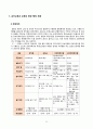 [유아교육론] - 일본의 유아교육 및 보육 24페이지