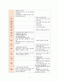 [유아교육론] - 일본의 유아교육 및 보육 33페이지