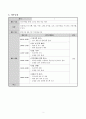 노숙인 후원 사업 - 중앙시장 건물 2층 미로예술시장 2페이지
