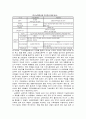 사회복지 행정론 - 기초연금 2페이지