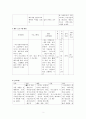 올드 돌싱 짝짓기 프로젝트 - 배우자가 없는 어르신들의 행복한 여생을 위한 커플 만들기 2페이지