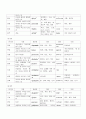 예배와 설교 - 요한계시록 성경 단어 연구 2페이지