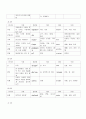 예배와 설교 - 요한계시록 성경 단어 연구 3페이지