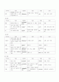 예배와 설교 - 요한계시록 성경 단어 연구 4페이지
