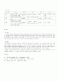 예배와 설교 - 요한계시록 성경 단어 연구 5페이지