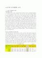 노년기의 여가생활과 교육 - 의의 유형  참여 실태와 촉진방향 자원봉사 활동 노인교육 2페이지