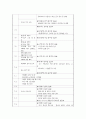 꽃밭정이 노인복지관 실습종합평가서 2페이지