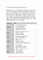 교육평가B형[2019]교재4장 교육평가의 일반적인 절차교재 5장 문항제작과 분석교재 10장 표준화검사의 제작방법 등을 참고하여 유아 성격검사도구 제작 - 방송통신대 교육평가B형 9페이지
