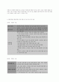 보건교육 A형 초중고등학생의 인터넷(스마트폰 게임중독)예방 교육 7페이지