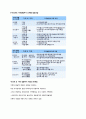 결혼기 발달과업 2페이지