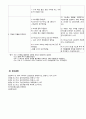 말기 신장질환 투석 사례보고서 24페이지