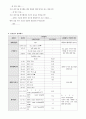 모성간호학실습 케이스 난소낭종 케이스 4페이지