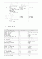 모성간호학실습 케이스 난소낭종 케이스 7페이지