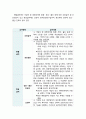 [2019 건강보험론3A] 국민건강보험 급여형태별 내용 및 현황에 대하여 알아보시오 5페이지
