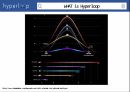 하이퍼루프 영어 프레젠테이션 Hyperloop English presentation 4페이지