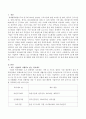 최근 기업에서 시행되고 있는 복지제도를 나열해 보고 현대 사회의 특성에 비추어 볼 때 향후 복지제도가 나아가야 할 방향과 현재 복지제도가 추가 보완되어야 할 점에 대해 생각해 2페이지