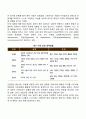 성인기 사회정서발달 9페이지