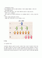 [아동기 발달특성] 아동기 신체발달 인지발달 사회정서발달 특징 5페이지