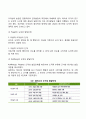 [아동기 발달특성] 아동기 신체발달 인지발달 사회정서발달 특징 15페이지