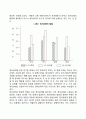 [정서발달] 정서의 개념과 구조 정서지능 아동의 정서발달 정서표현방법 정서교육방법 10페이지