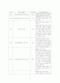 레크리에이션활동지도 레크리에이션 프로그램 계획서 2페이지